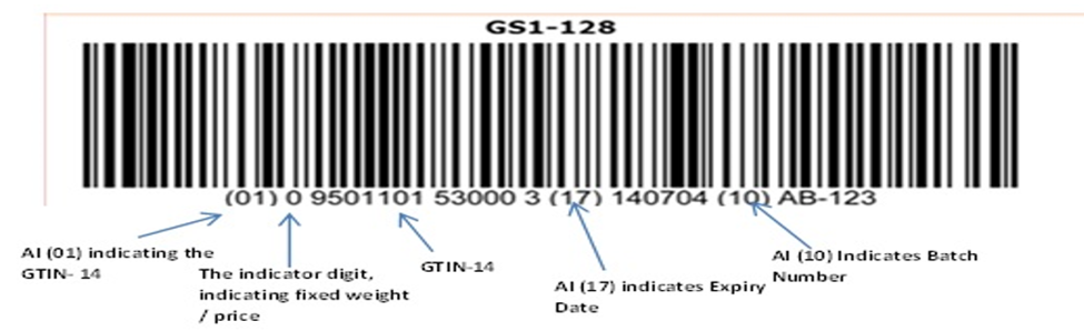 gs1 128 barcode examples