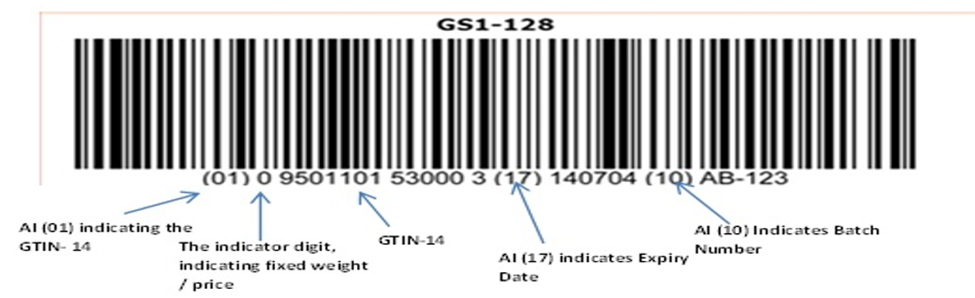 Types Of GS1 Barcodes 57 OFF Www micoope gt