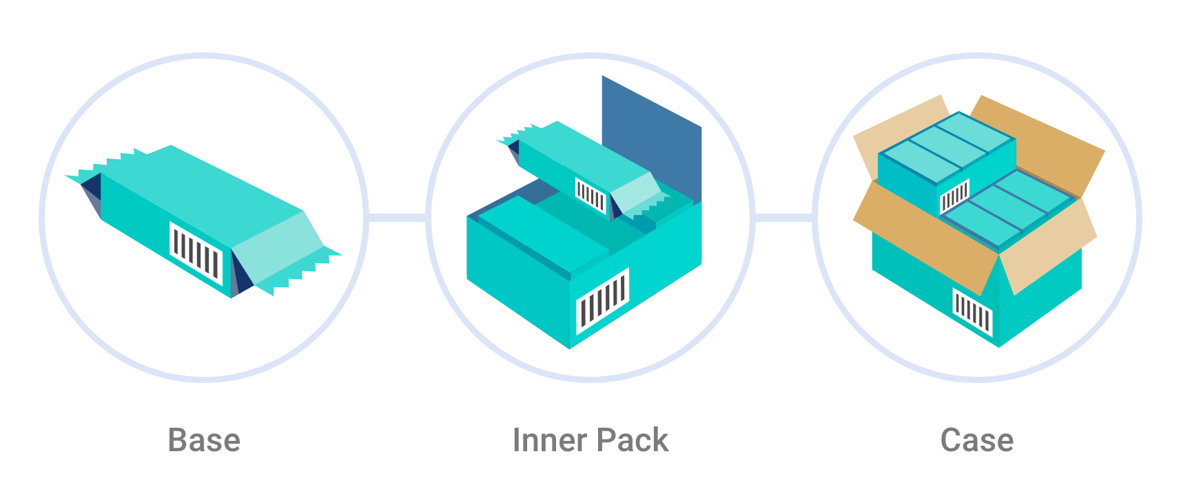 packaging-levels-gs1-new-zealand-support-centre